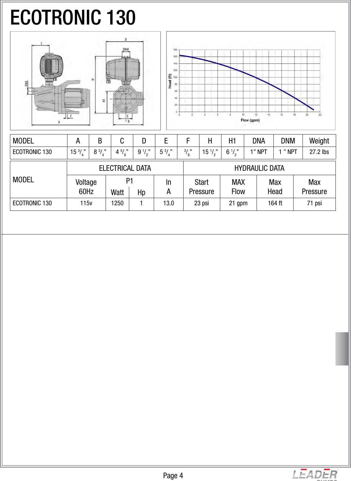 Page 4 of 6 - Leader-Ecotronic-Pumps Data-Sheet