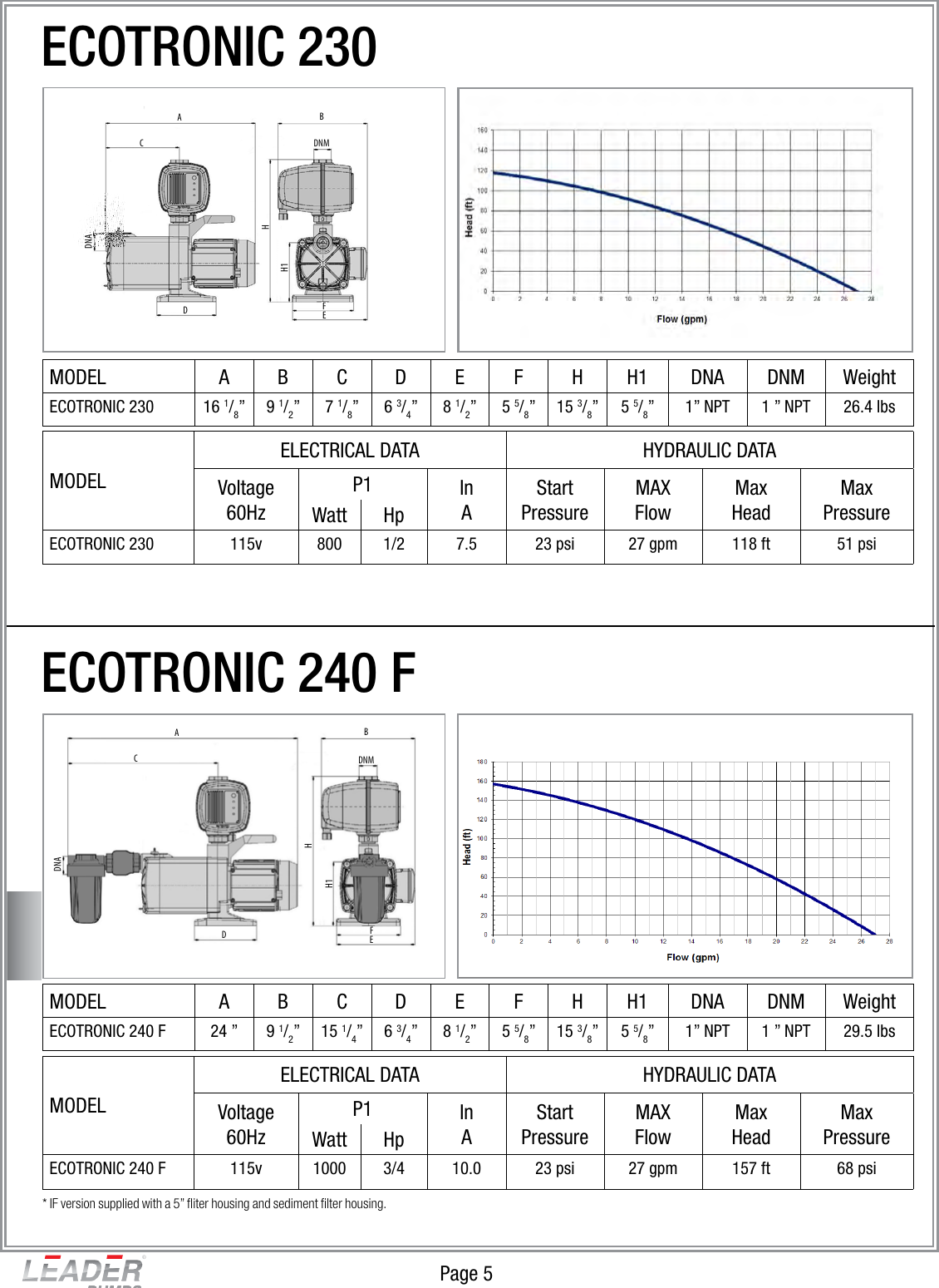 Page 5 of 6 - Leader-Ecotronic-Pumps Data-Sheet