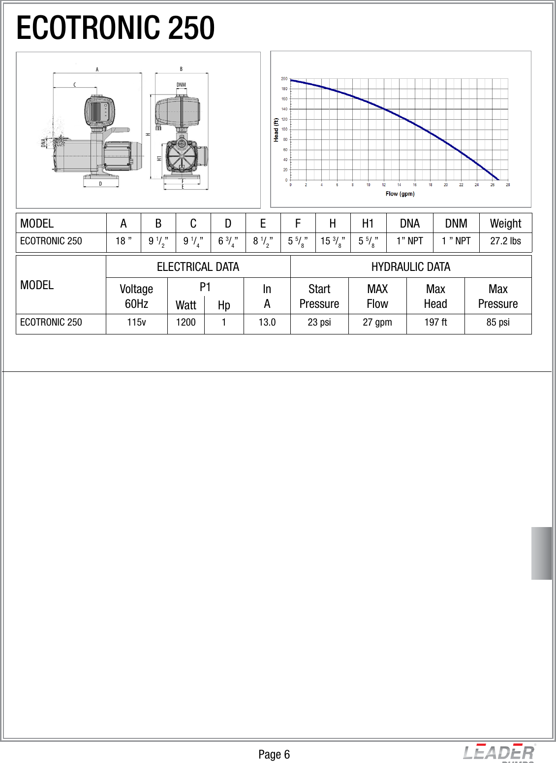 Page 6 of 6 - Leader-Ecotronic-Pumps Data-Sheet