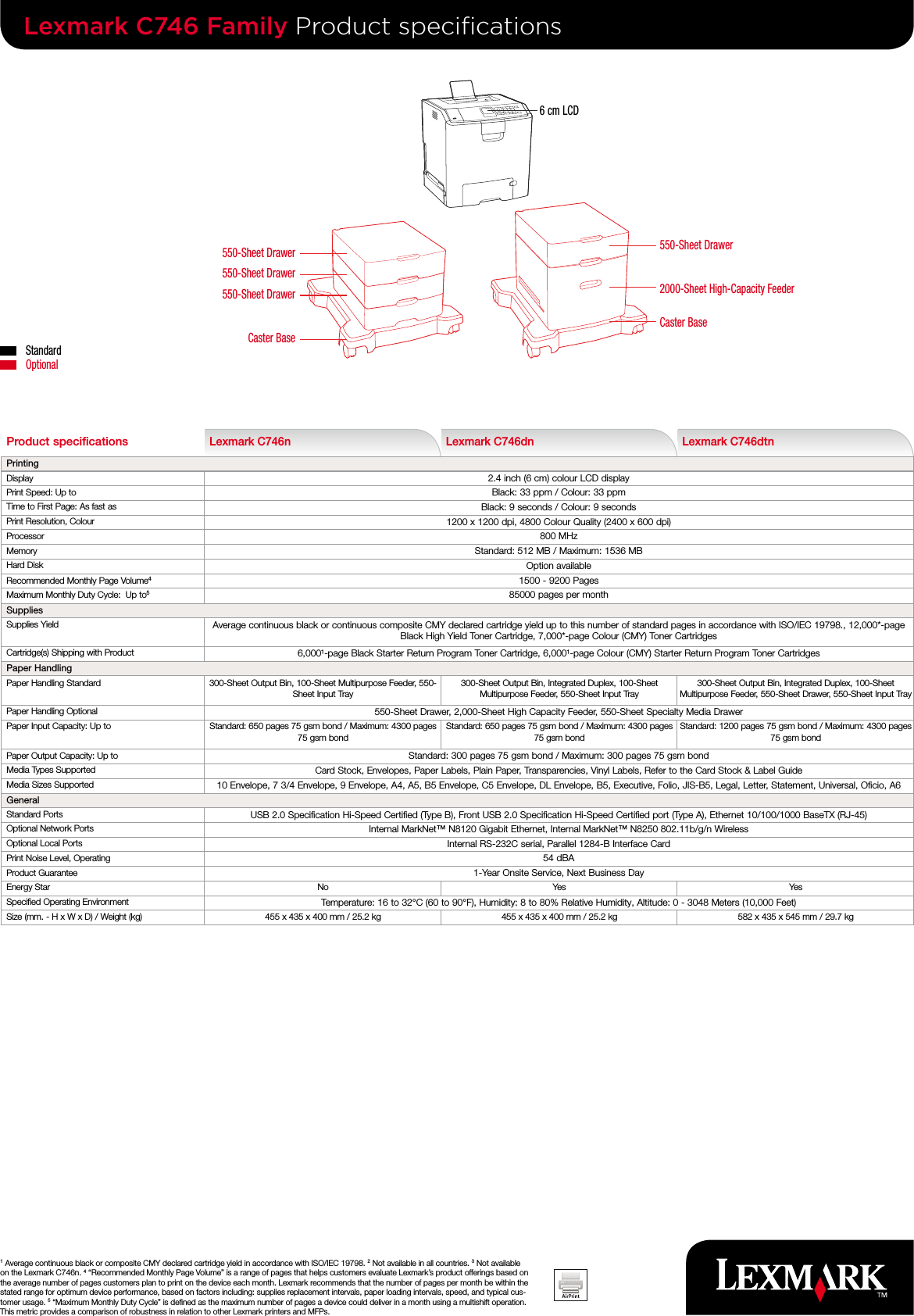 Page 4 of 4 - Lexmarkc746Dtn User Manual