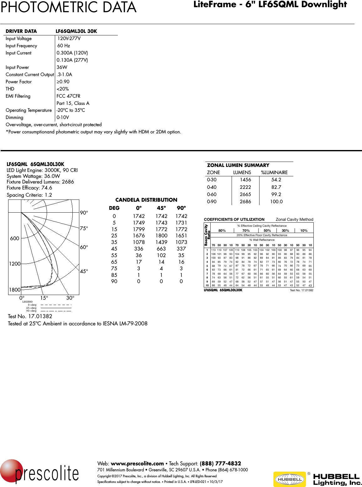 Page 2 of 3 - Lfr Led 021