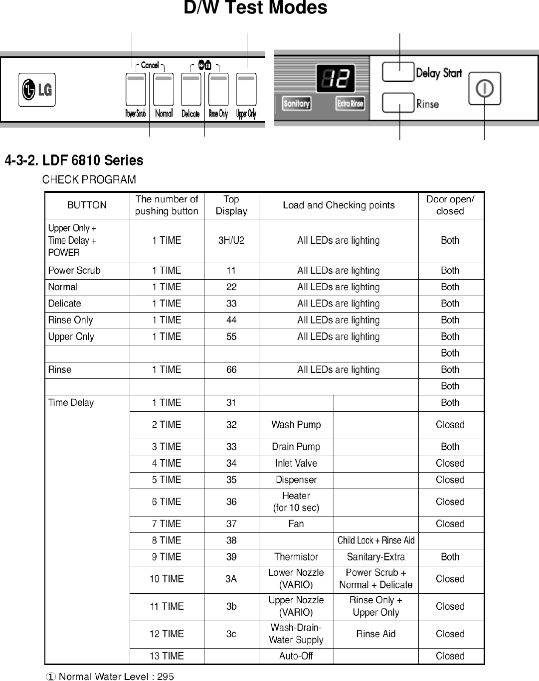 Page 2 of 2 - LG - Dishwasher LDF9810ST  Codes
