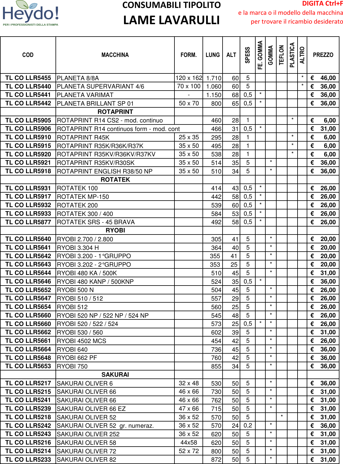 Page 10 of 11 - LISTINO LAME LAVARULLI