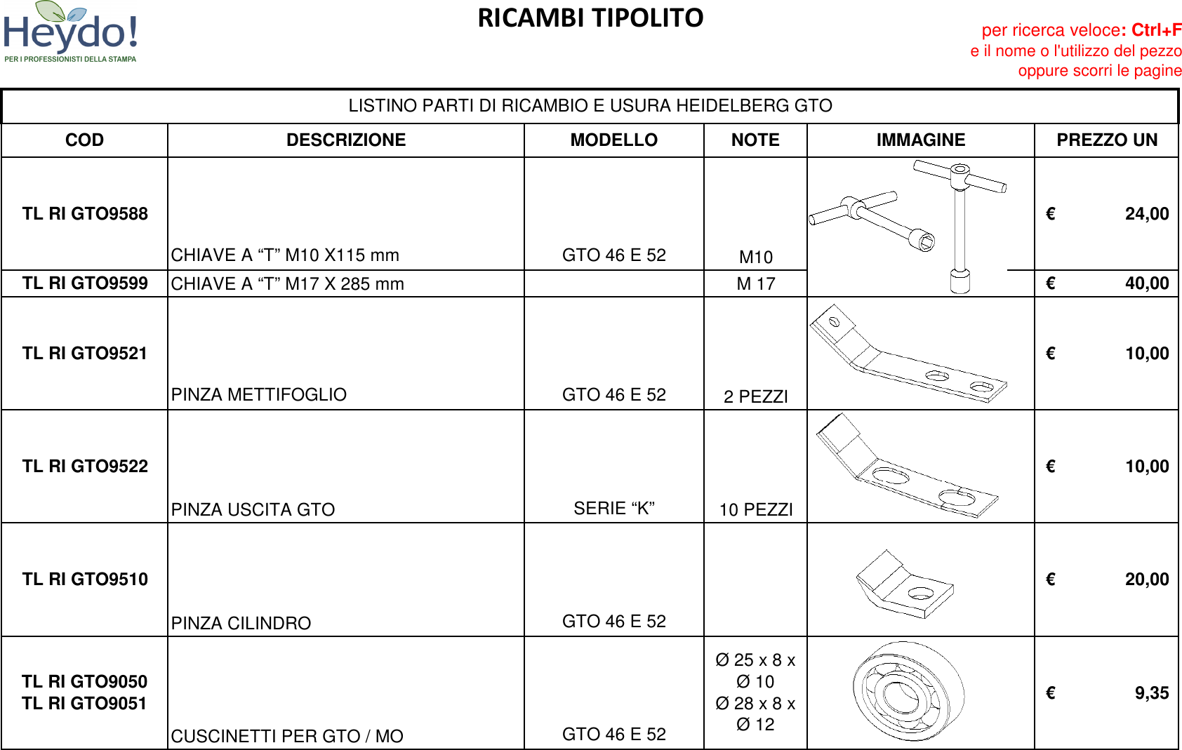 Page 2 of 5 - LISTINO RICAMBI GTO