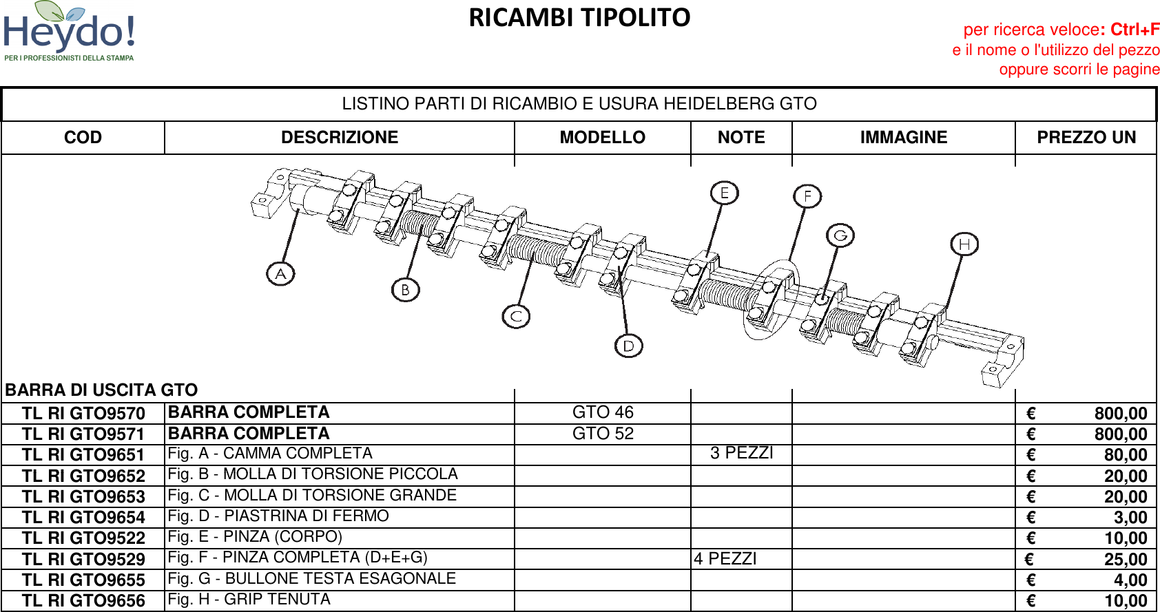 Page 5 of 5 - LISTINO RICAMBI GTO