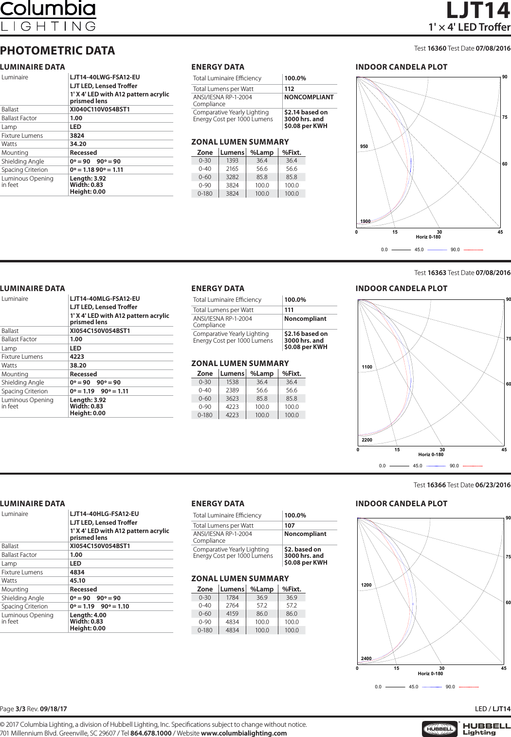 Page 3 of 4 - Ljt14