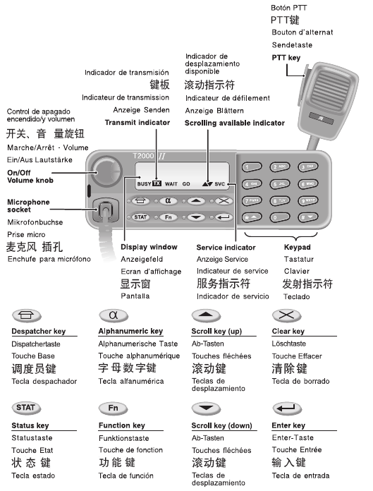 T 00 051 T00 T00 User Guides M M