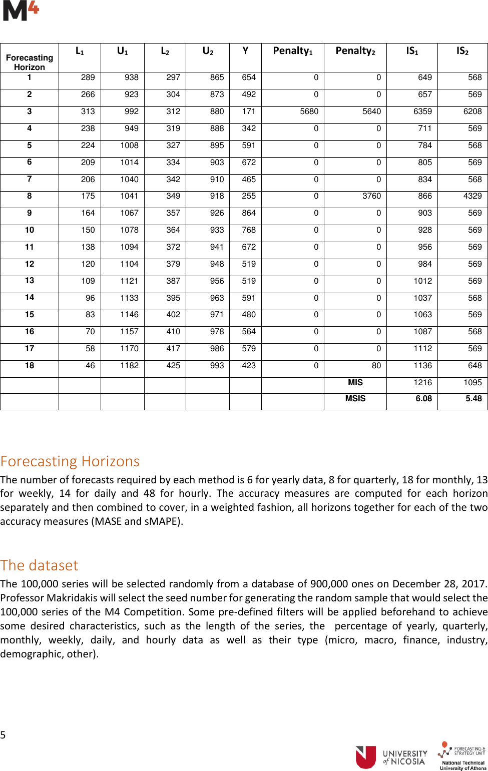 Page 5 of 6 - M4-Competitors-Guide