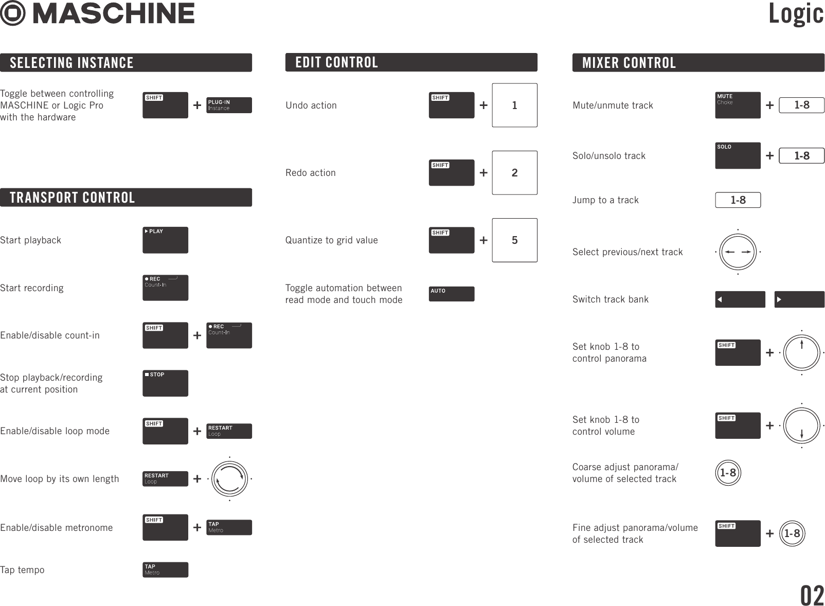 Page 2 of 2 - DAW CONTROL CHEAT SHEET MASCHINE MK3 English 091018