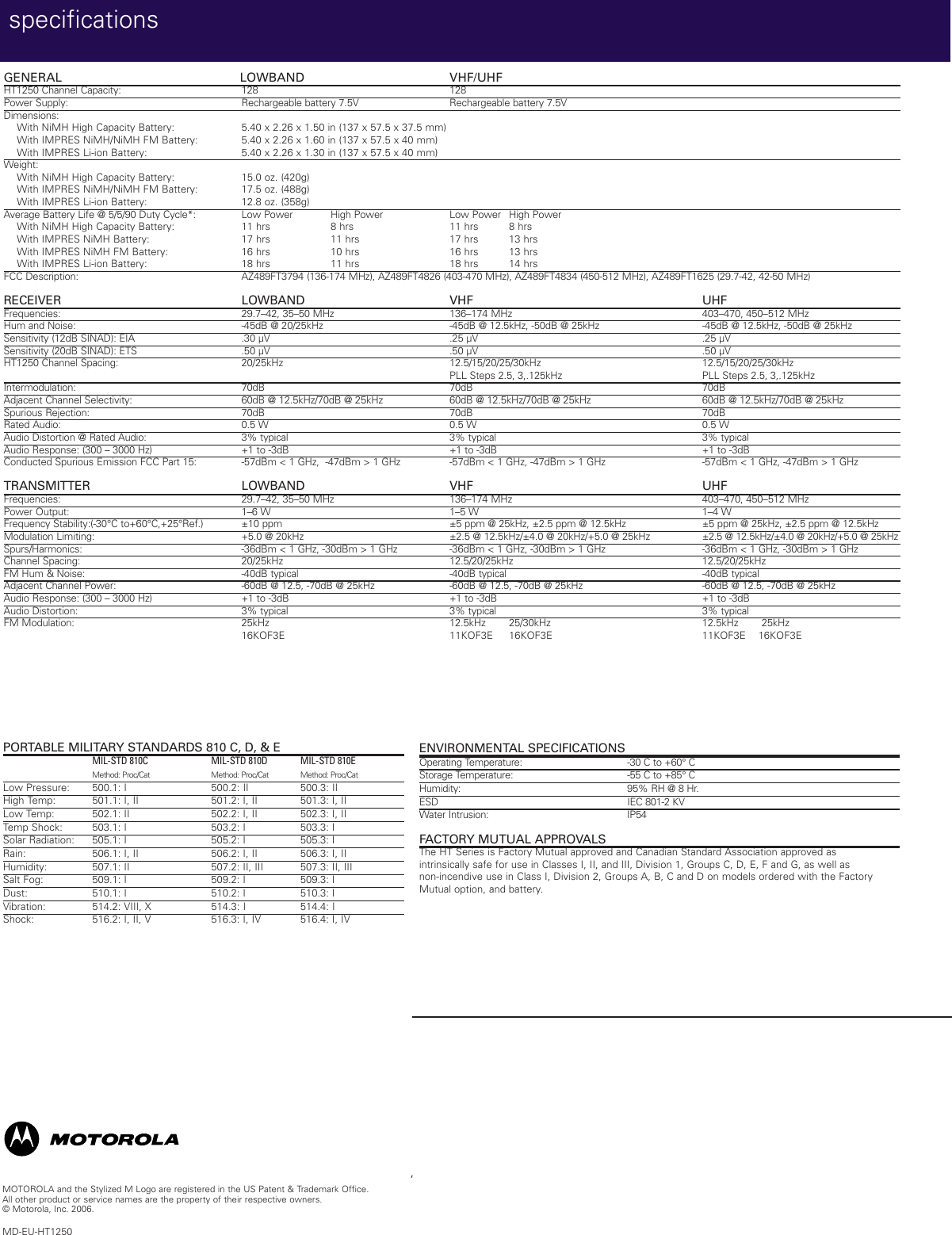 Page 2 of 2 - HT1250 Specifications MOTOROLA--HT-1250-Spec