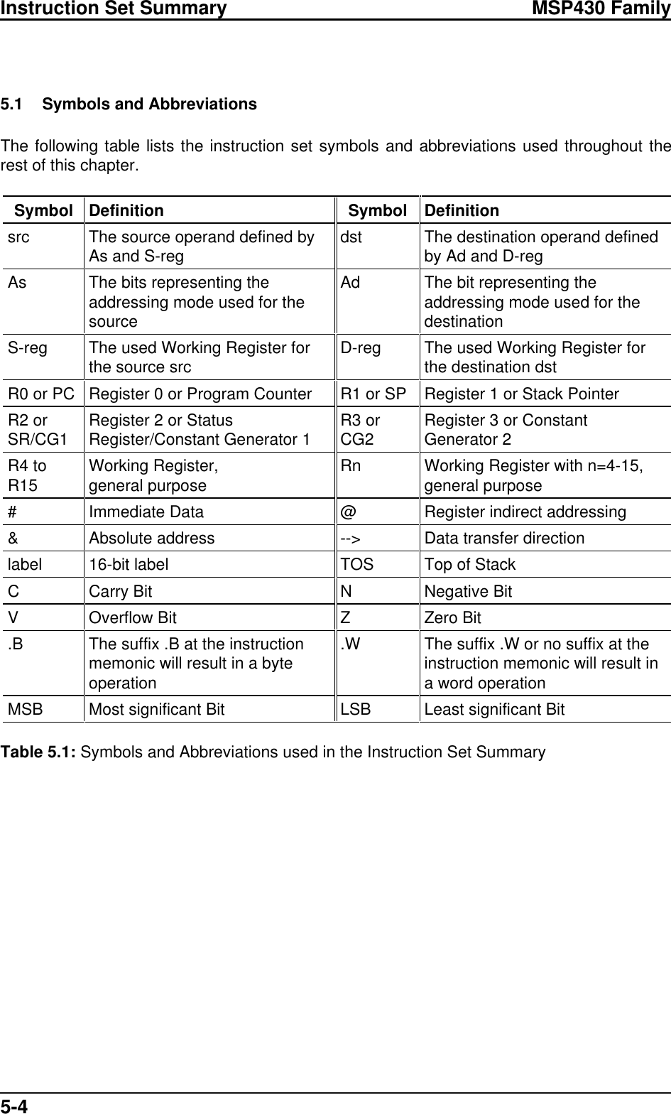 Page 4 of 10 - CHAP_5 MSP430-Instructions