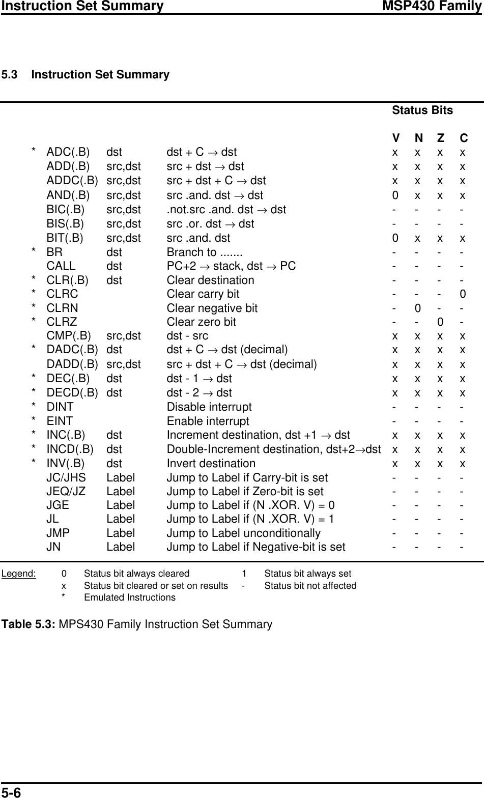 Page 6 of 10 - CHAP_5 MSP430-Instructions