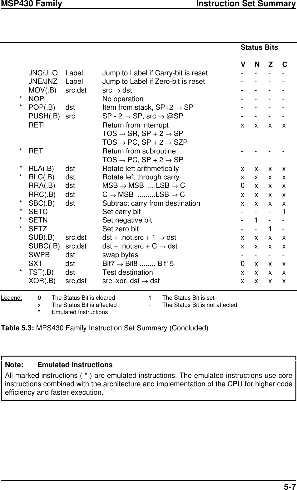 Page 7 of 10 - CHAP_5 MSP430-Instructions