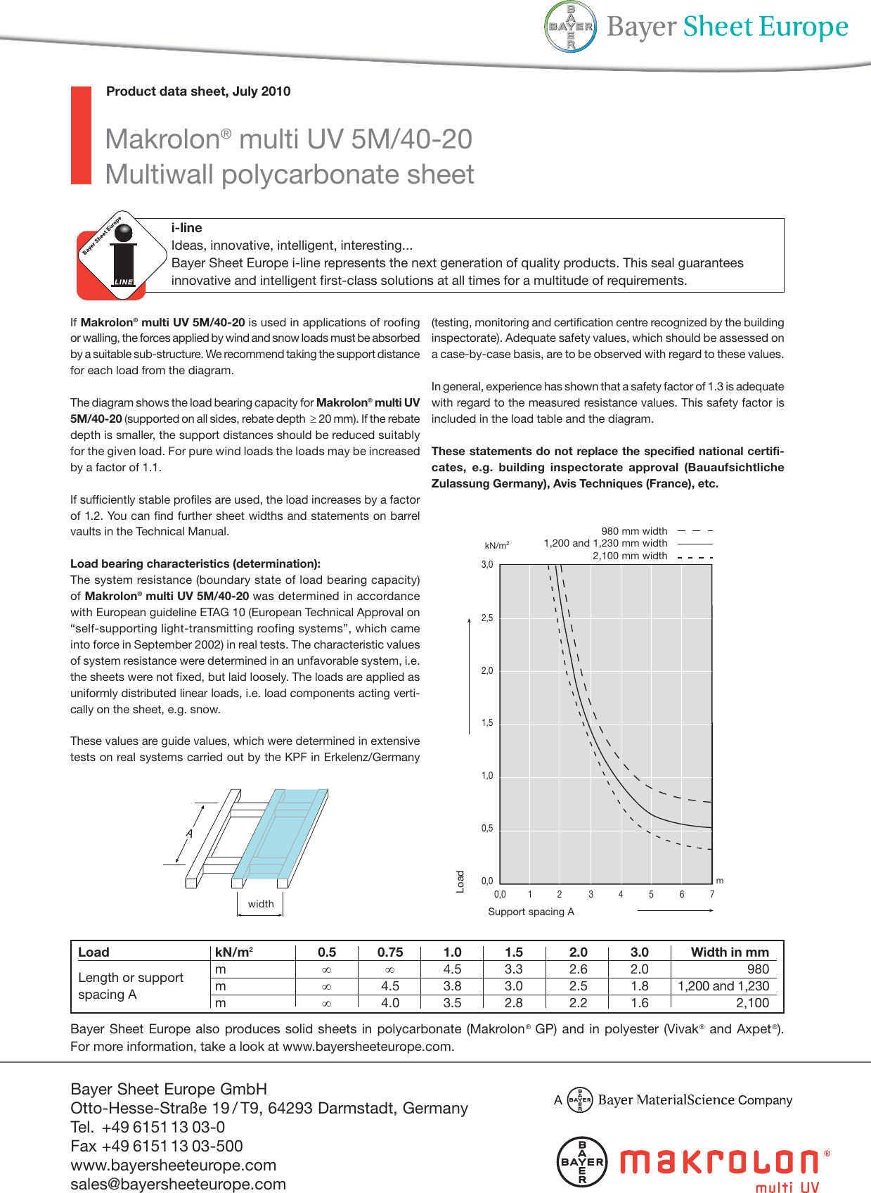 Page 2 of 2 - MF0205_e_100701  Makrolon 40mm