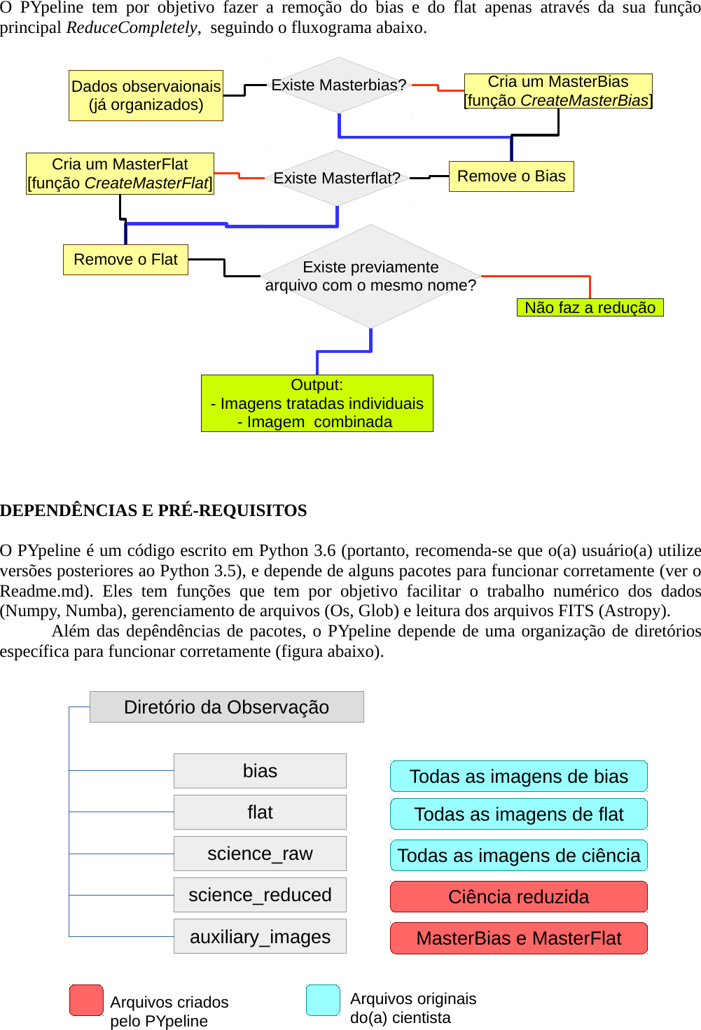 Page 3 of 5 - Manual