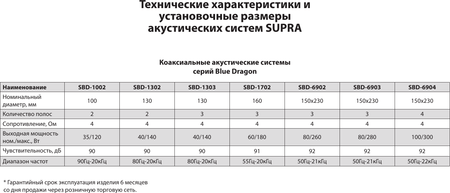 Page 2 of 2 - Manual 204