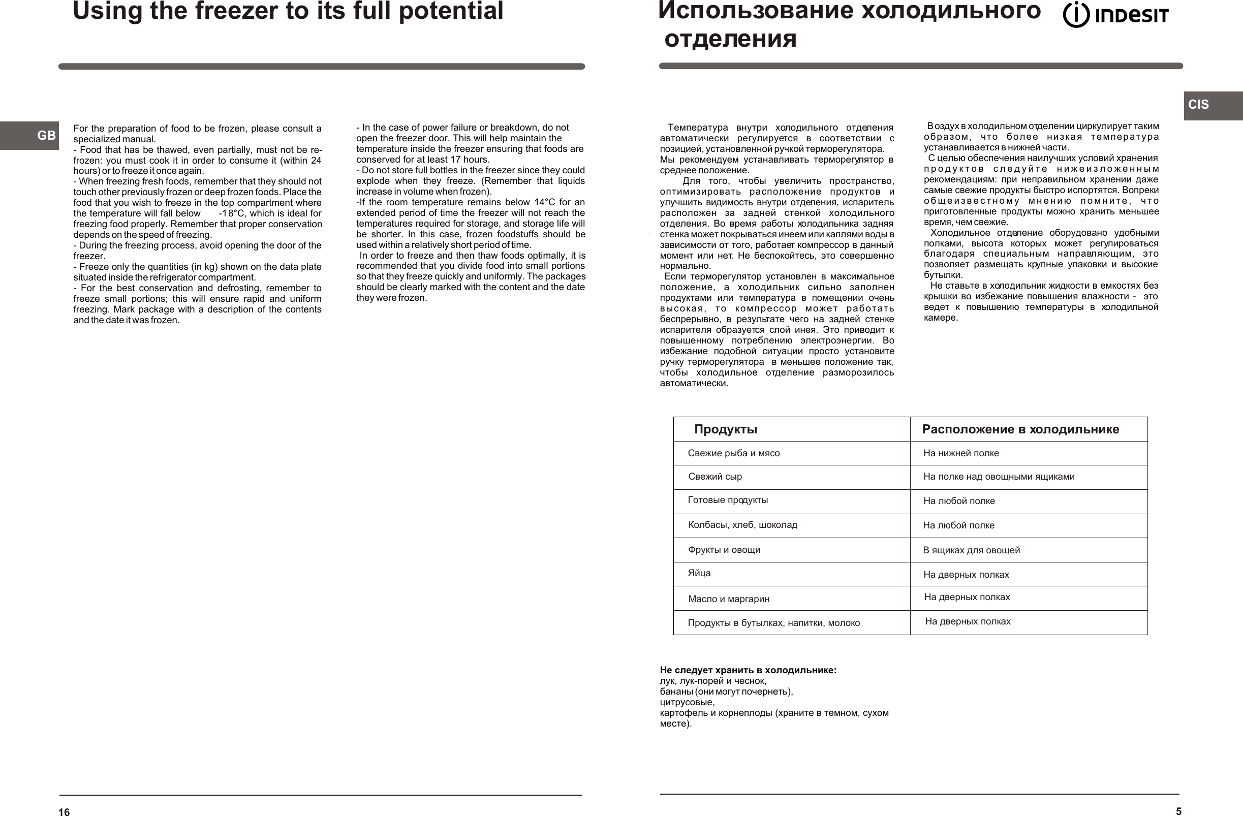 ИНДЕЗИТ ST145_Print_ Manual 90