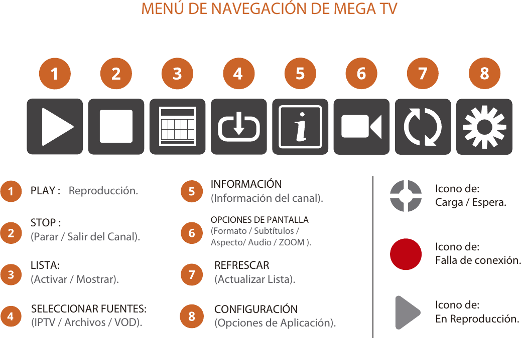 Manual Megatv Mega Tv