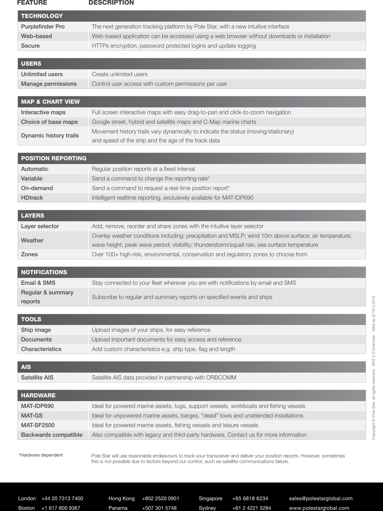 Page 4 of 4 - MAT20-Overview