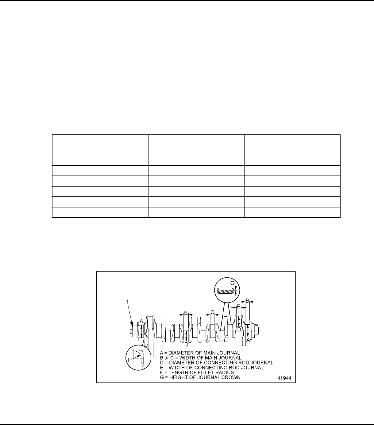 MB-310 Exam Cram