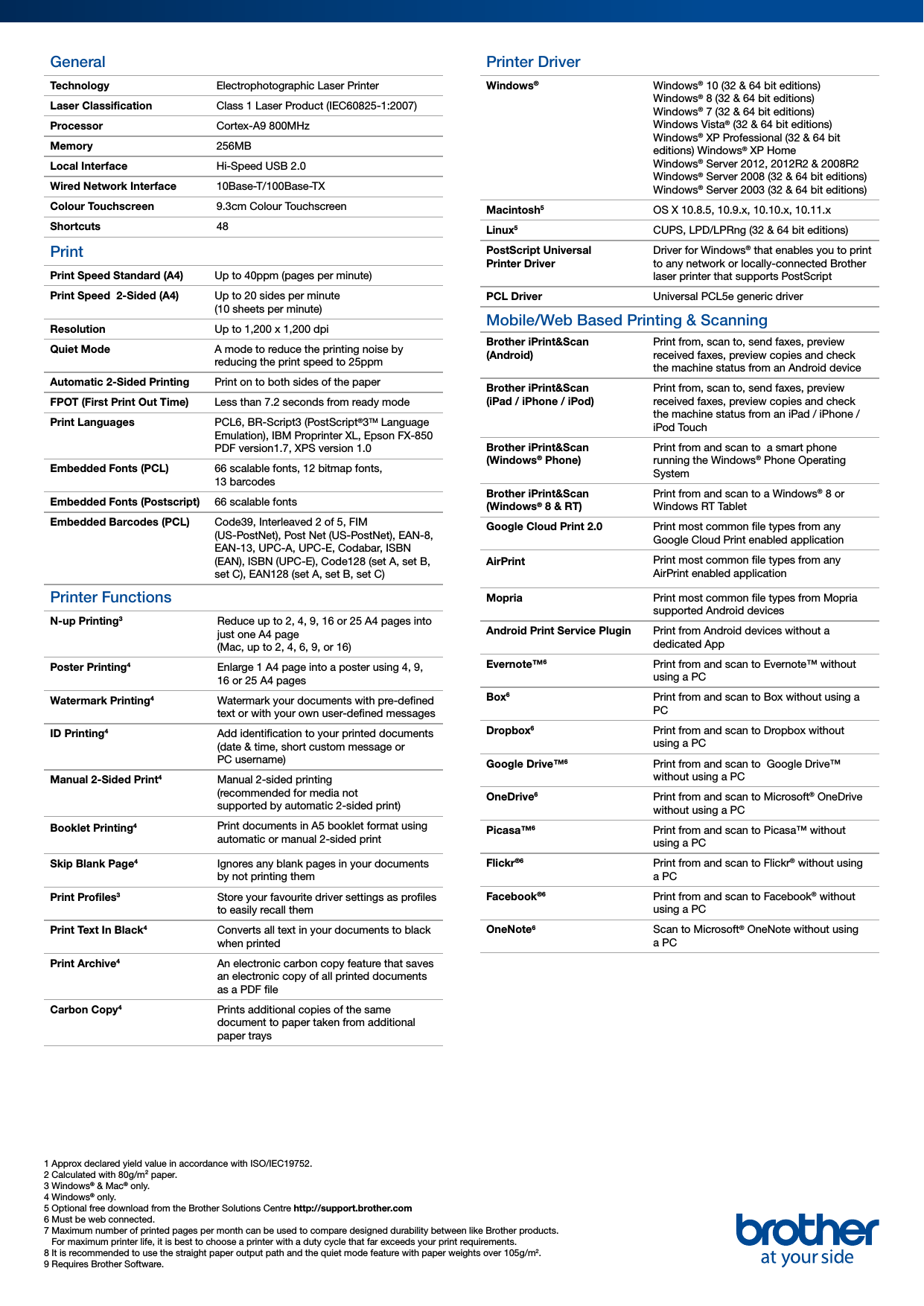 Page 2 of 5 - Mfcl5700Dn User Manual