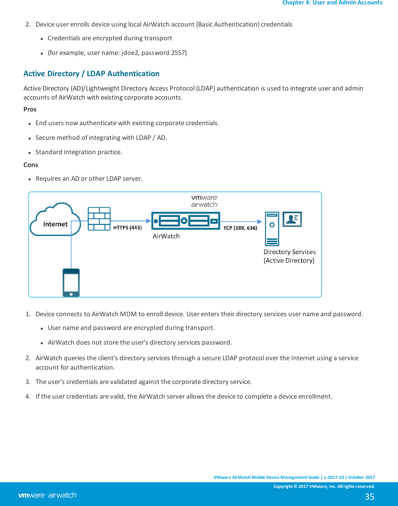 airwatch cisco ise integration