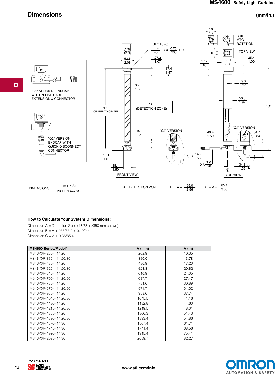 Page 4 of 7 - MS4600 MiniSafe Safety Light Curtains Datasheet  En 201507 F266I-E-01