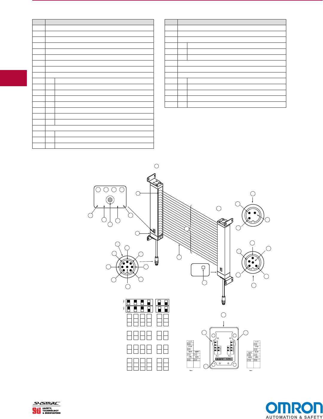 MS4600 MiniSafe Safety Light Curtains Datasheet En 201507 F266I E 01
