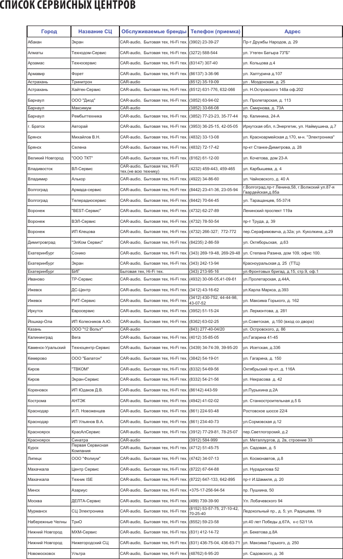 Page 11 of 12 - MTS-302-manual.rus 1