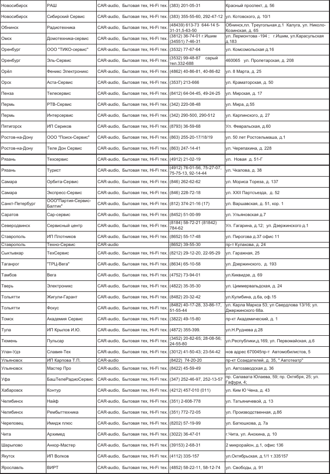Page 12 of 12 - MTS-302-manual.rus 1