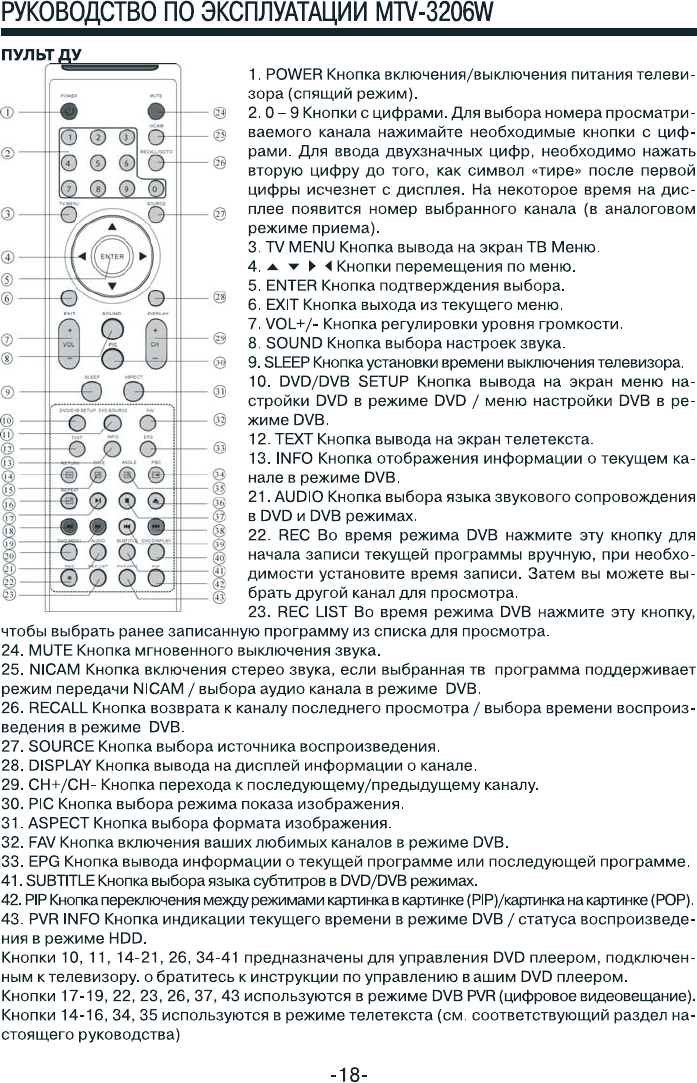 Mystery пульт инструкция. Пульт для телевизора Мистери инструкция. Пульт от телевизора Mystery инструкция. MTV-3206w инструкция. Телевизор Mystery MTV-3206w Прошивка.