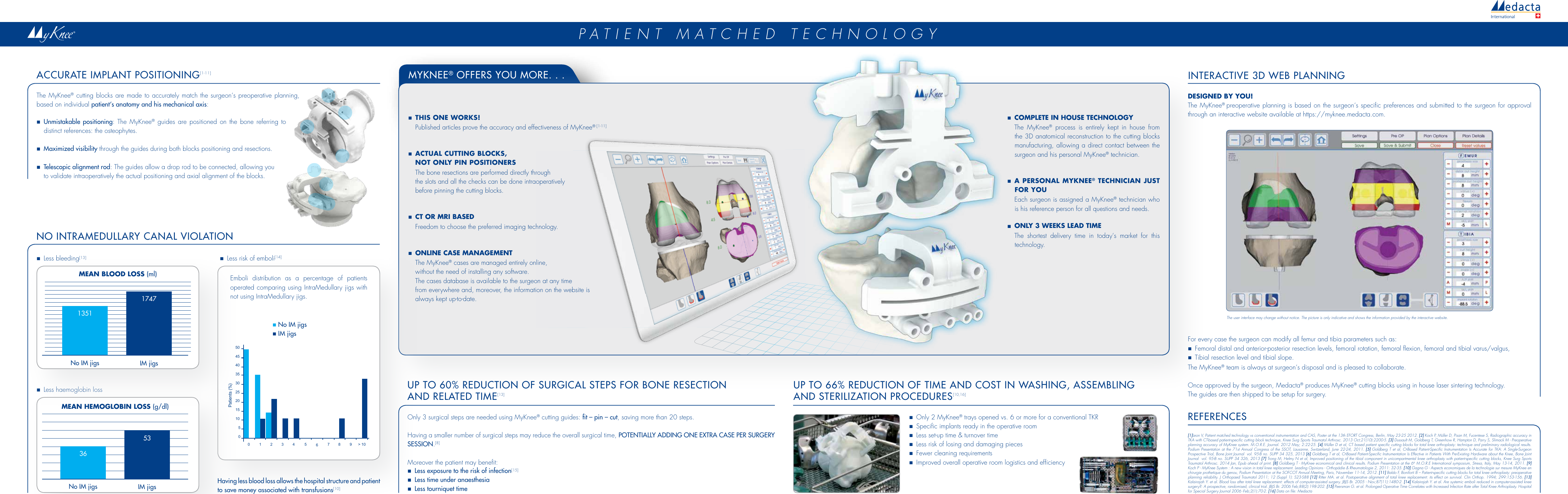 Page 2 of 2 - My Knee Patient Matched Technology In Replacement Brochure