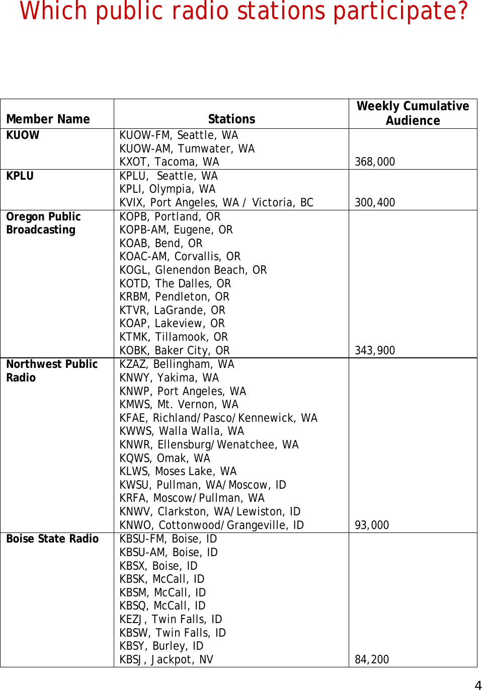 Page 4 of 10 - N3 Underwriting Kit Nov08