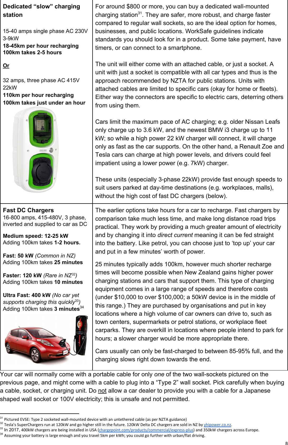 NZ Electric Car Guide 13Jan2018