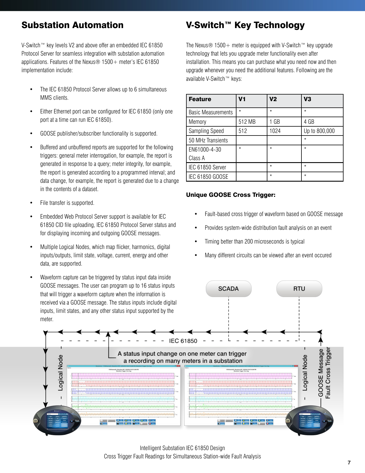 Page 7 of 12 - Nexus 1500+ Power Quality Meter Brochure V.1.05 E154718 1500