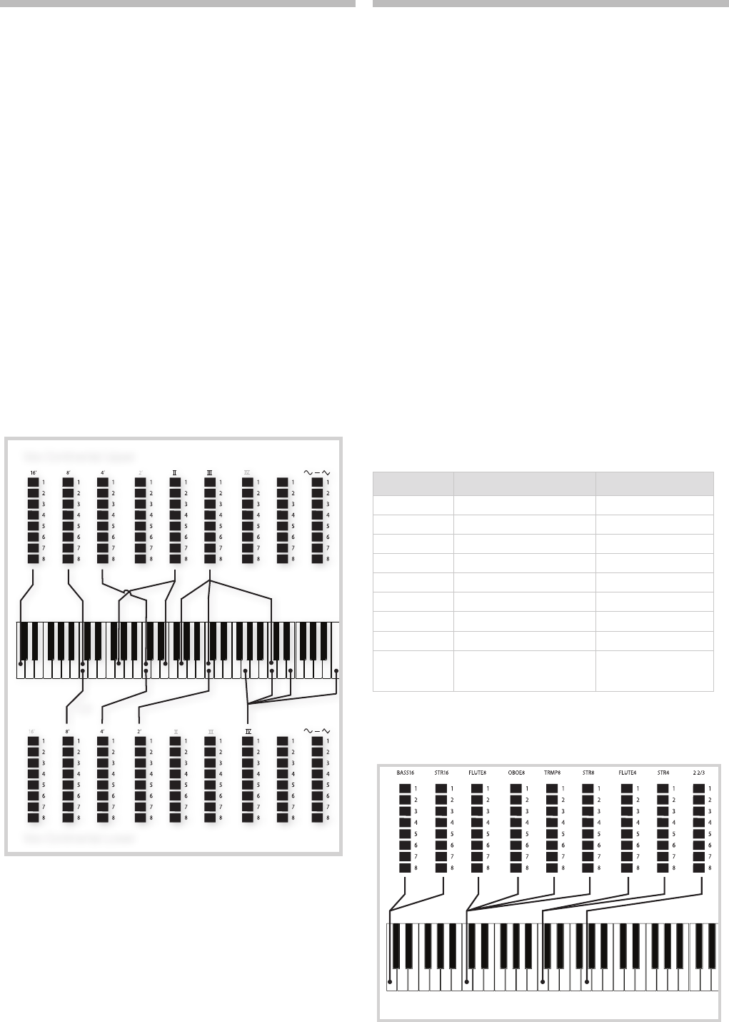 Nord Stage 3 German User Manual V1.X Edition C