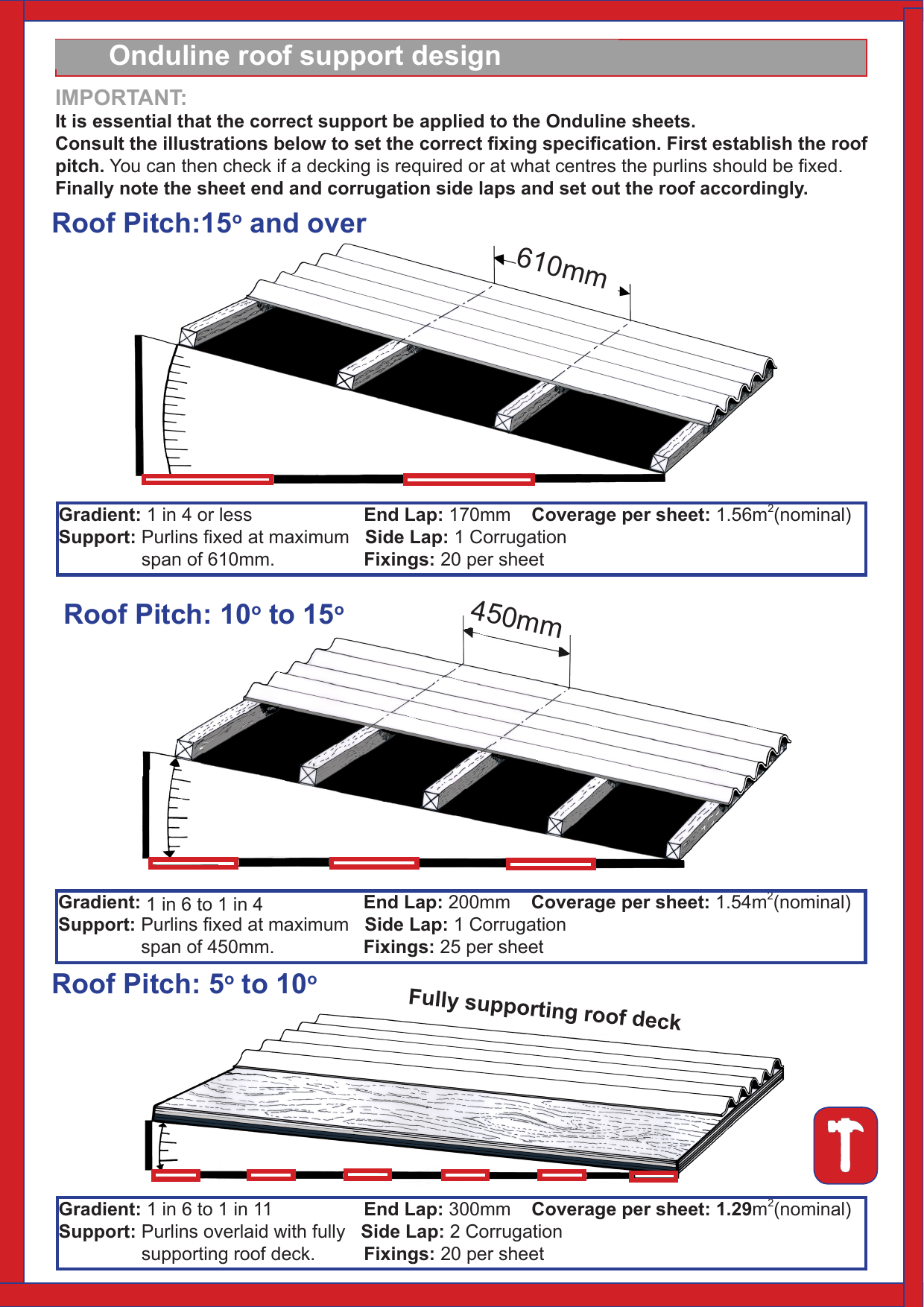 How To Re Roof A Shed With Onduline Corrugated Roofing Sheets Youtube