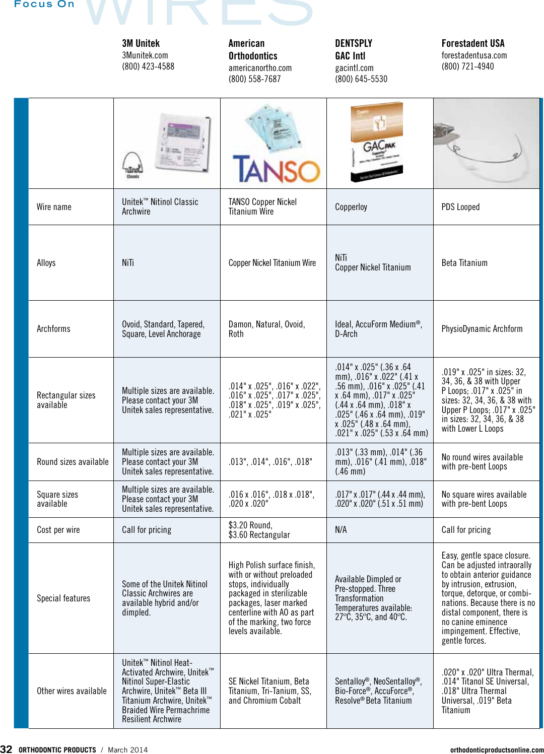 Page 1 of 5 - OP03 Focus Wires1