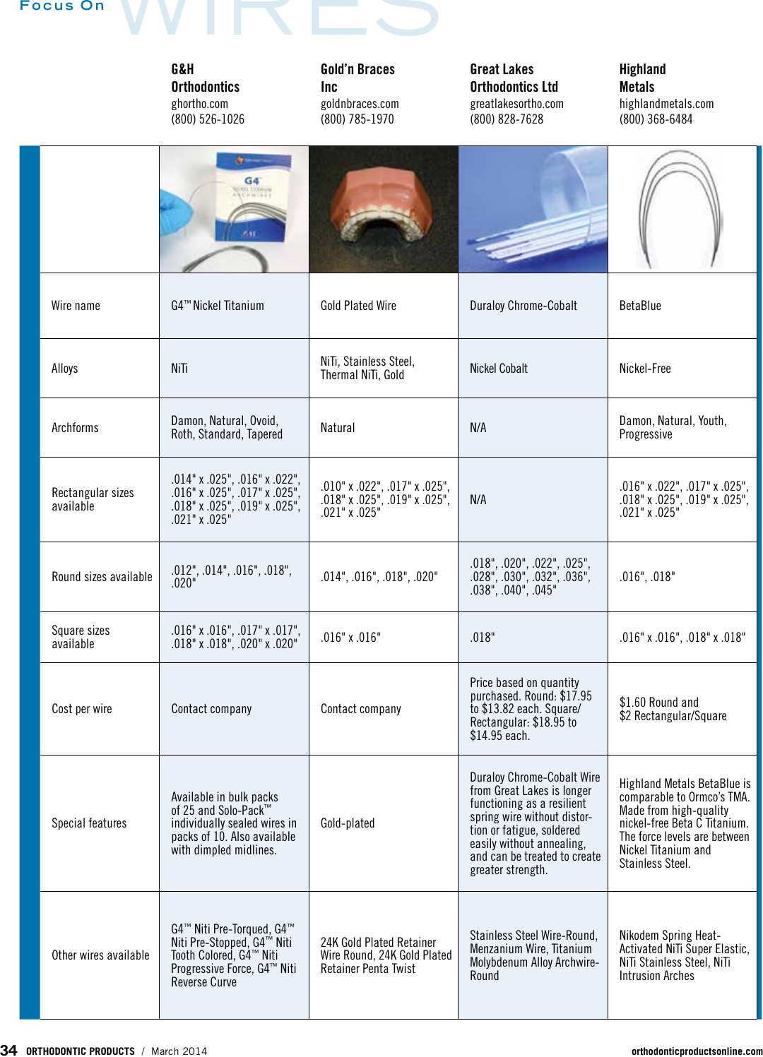 Page 2 of 5 - OP03 Focus Wires1