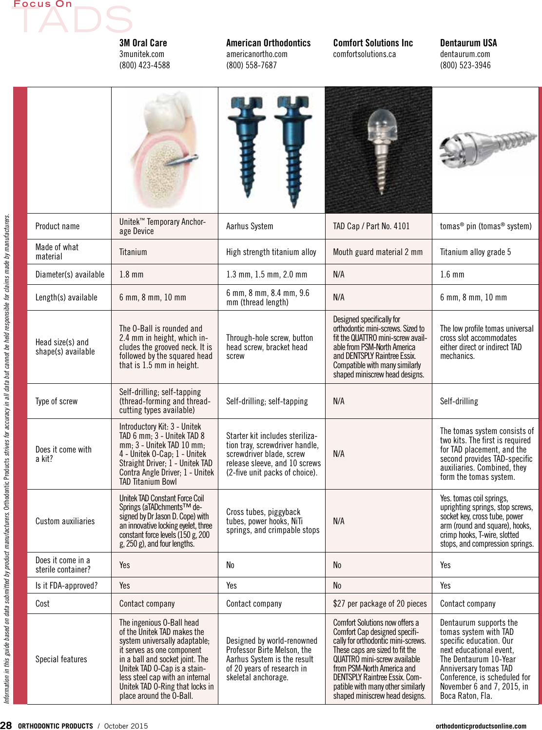 Page 1 of 3 - OP10 Focus TADs