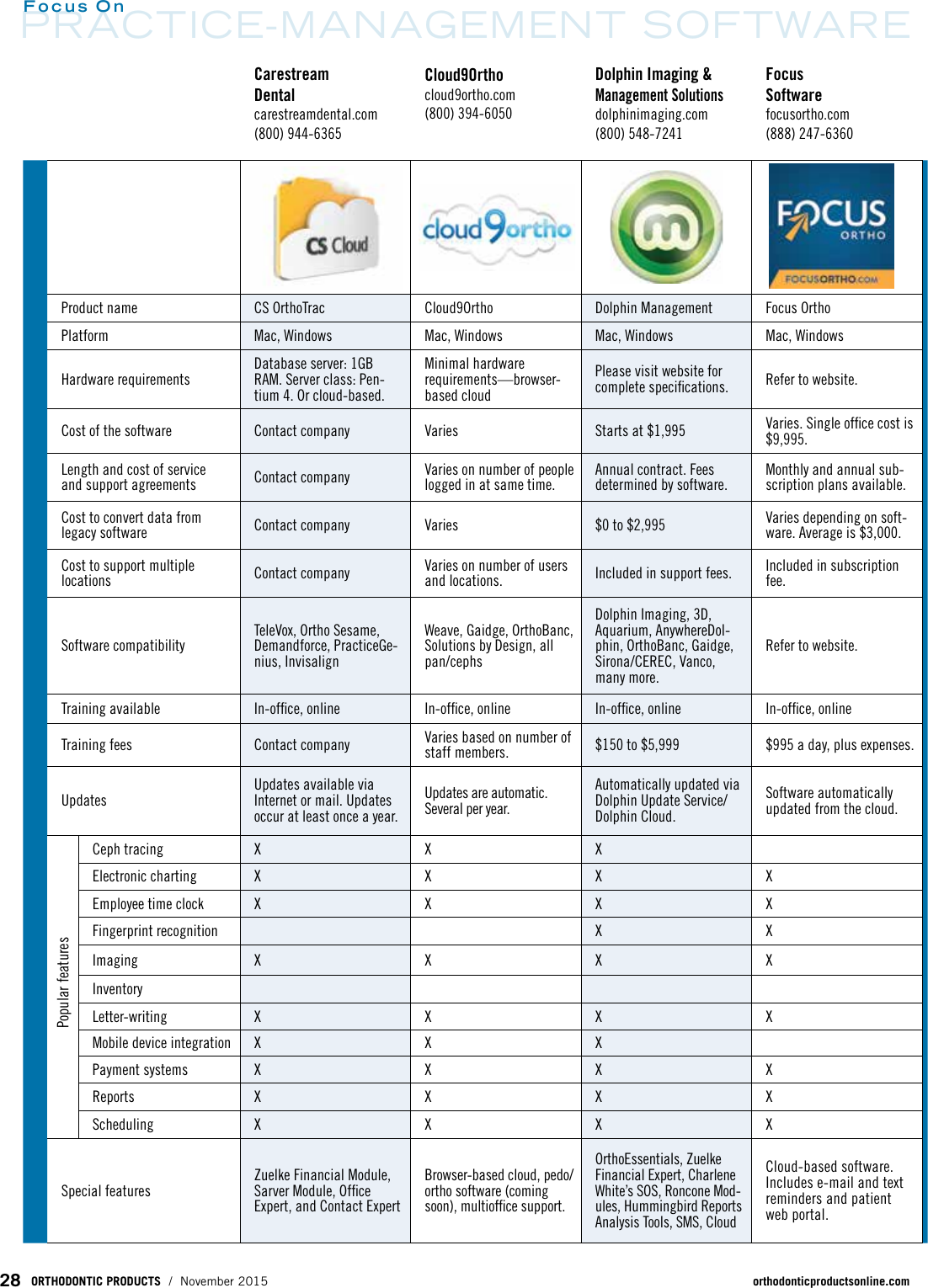 Page 1 of 3 - OP11 Focus Prac Mngmt