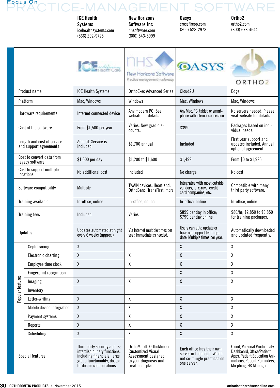 Page 2 of 3 - OP11 Focus Prac Mngmt