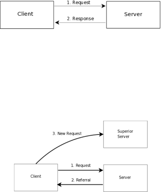 Php Ldap_bind() Unable To Bind To Server Protocol Error