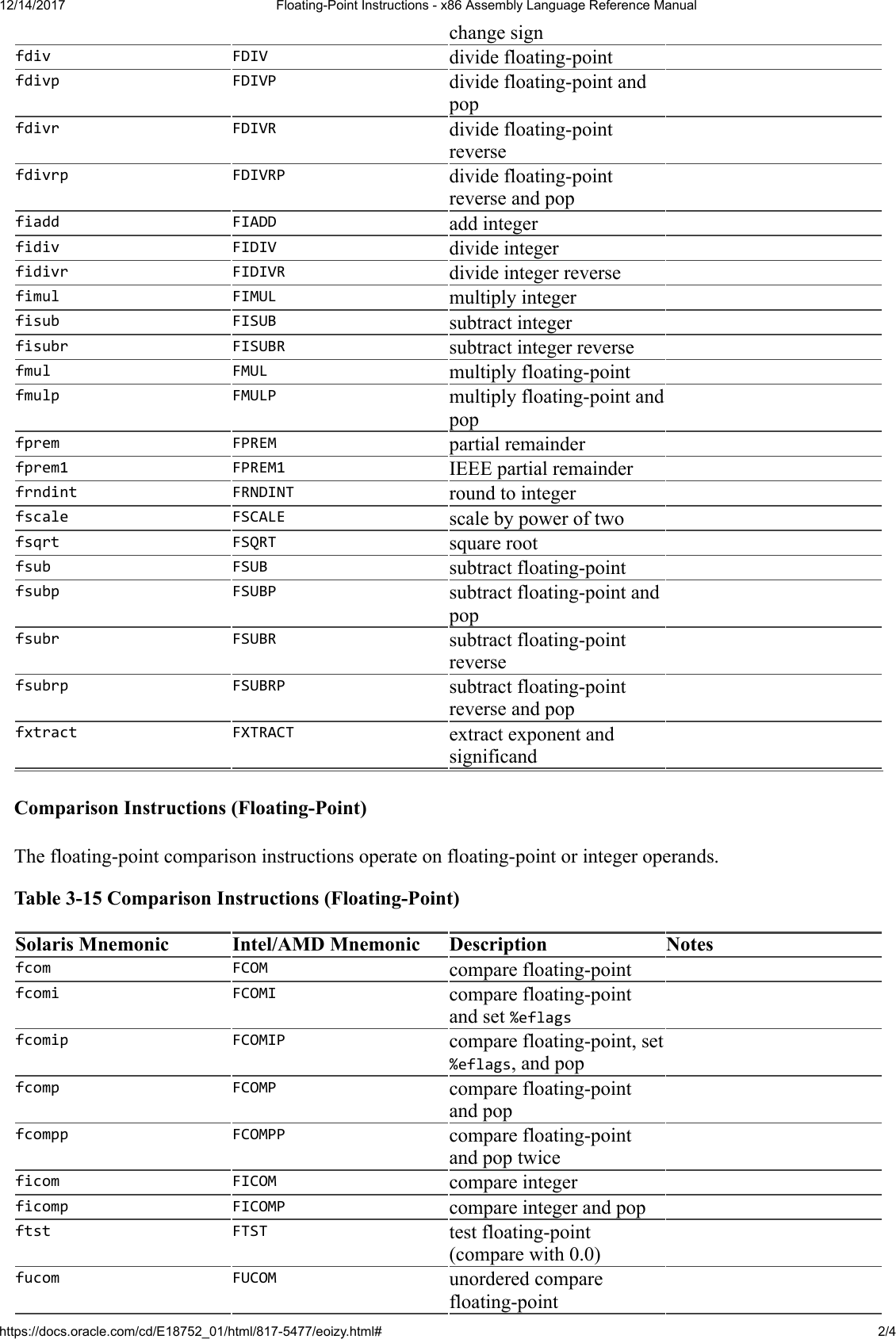 Page 2 of 4 - Oracle - Floating-Point Instructions X86 Assembly Language Reference Manual