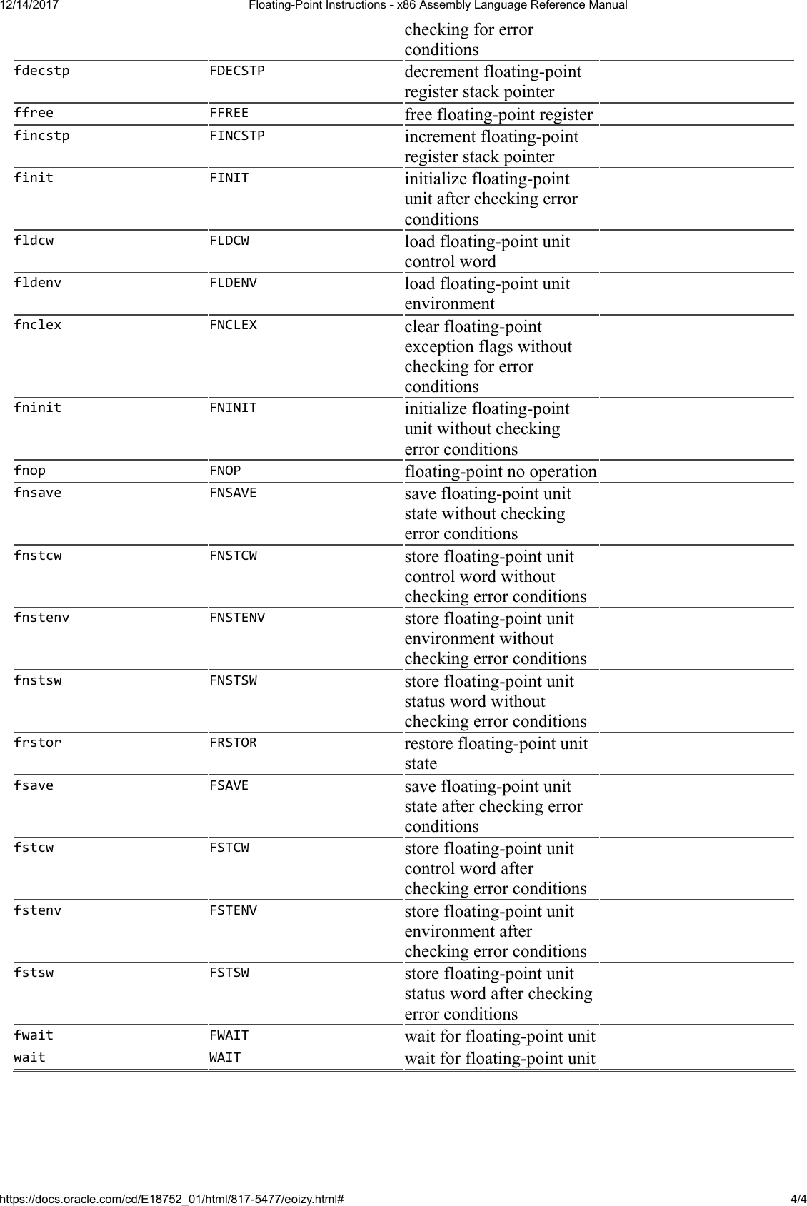 Page 4 of 4 - Oracle - Floating-Point Instructions X86 Assembly Language Reference Manual