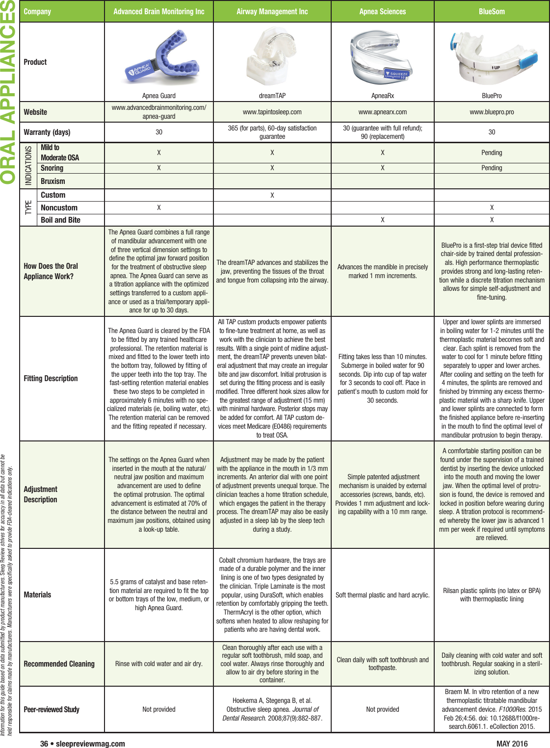 Page 1 of 5 - Oral Appliances0516
