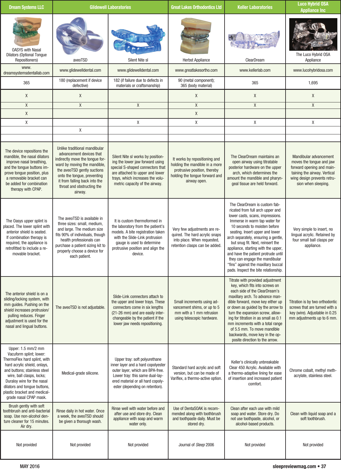 Page 2 of 5 - Oral Appliances0516
