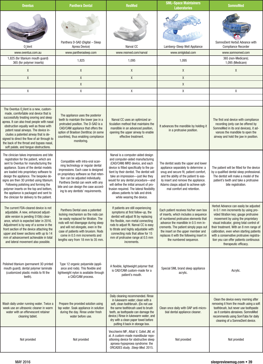 Page 4 of 5 - Oral Appliances0516
