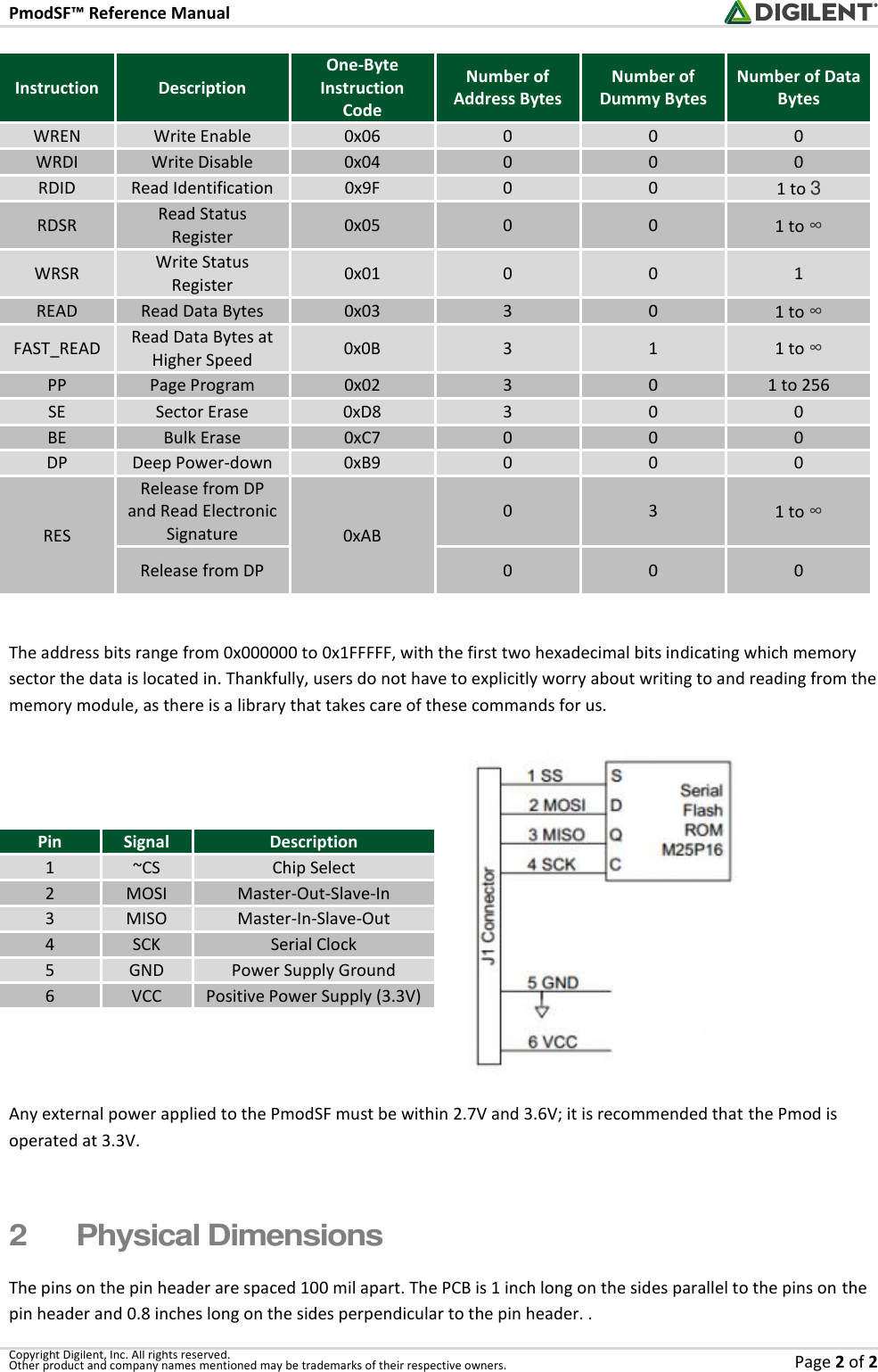 Page 2 of 2 - PMOD SF - Pmodsf Rm Reference Manual