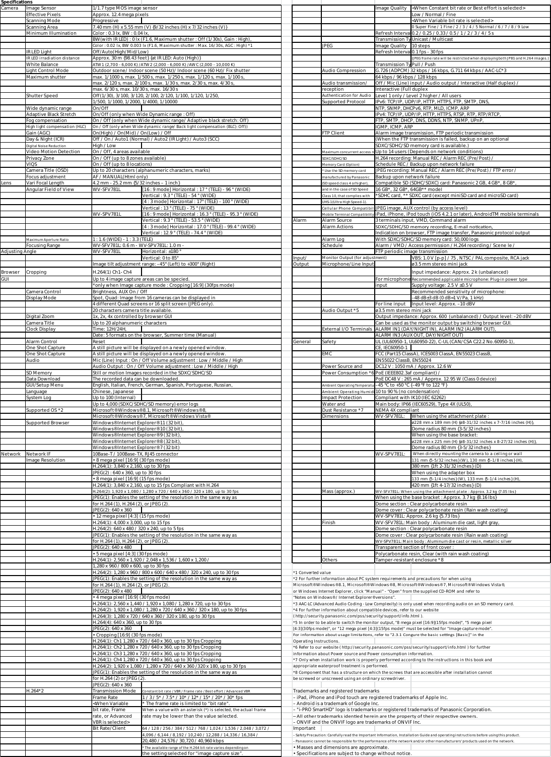 Page 2 of 3 - PANWVSPV781L